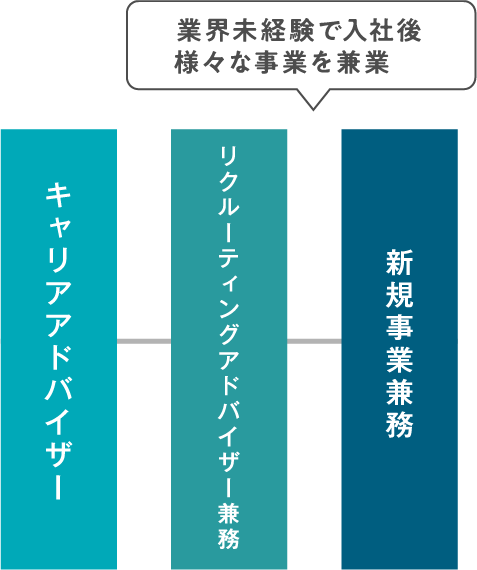 成長する意欲に対して応えてくれる会社